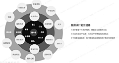 2B阿里山菇凉采集到2B——品牌理论