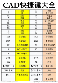 痴道王子采集到學以致用