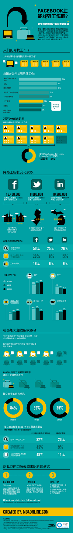 rabbitcross采集到信息图