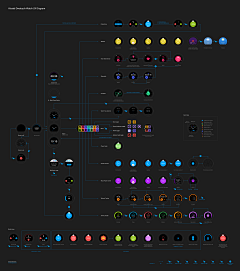 Willer77采集到User Flow Diagram