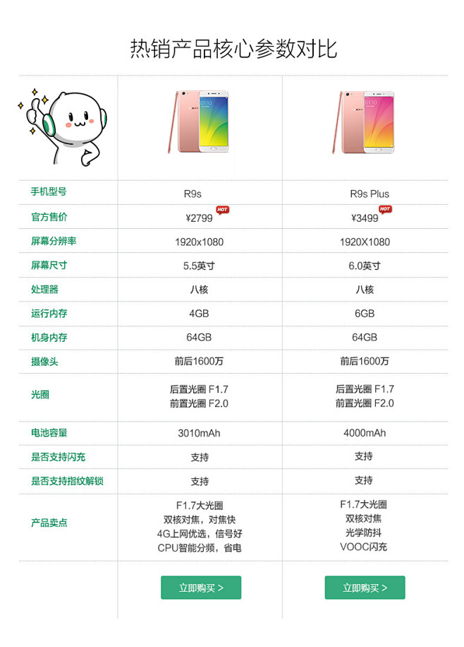 OPPO R9S全网通前置1600万像素...