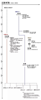 一分钟看懂西方哲学史脉络，一张表读懂中国古代哲学史_体系 : 近代早期西欧哲学从文艺复兴和宗教改革运动开始，演化出欧陆唯理论同不列颠经验论的对立，其核心是理性反思和对经验（外在或内在）的重视。 19世纪中后期，形而上学和理性主义的传统西方哲学走向终结，导致…