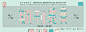 “2014澳门图书馆周”字体设计 #字体#