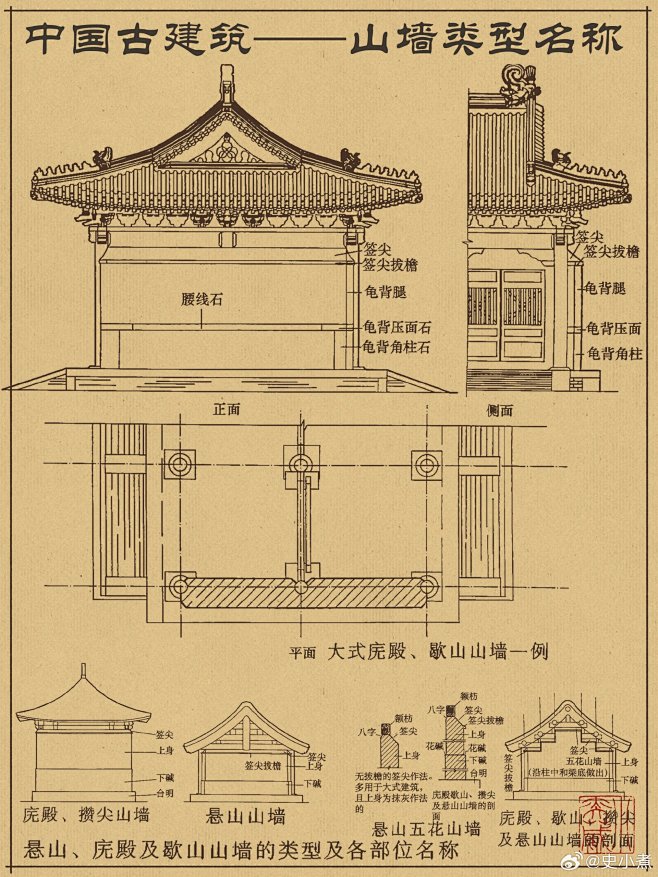 中国古建的硬山山墙，一点儿也不简单 ​​...