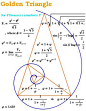 Proporción Aurea + Fibonachi + Fractal = Estructura Divina