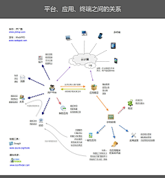 夏日曼陀罗采集到思维