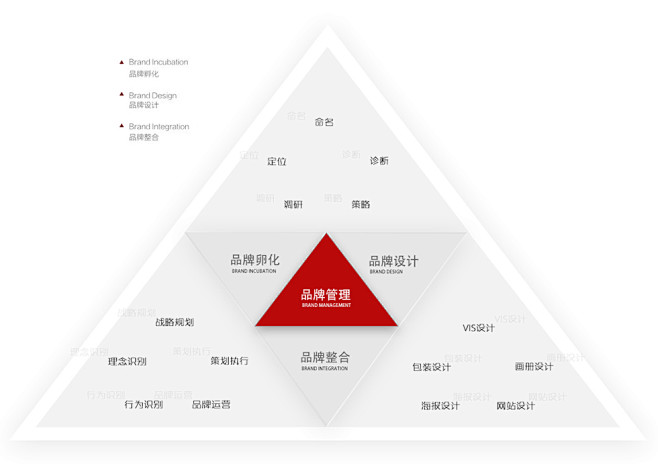 纬润服务|网站建设服务|APP开发服务|...