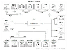 巨聪明的燕燕采集到数据可视化案例