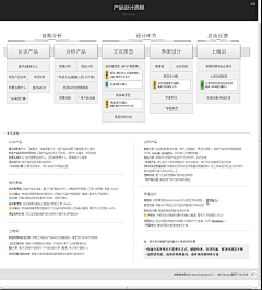 布兰奇·河马采集到A、UI大合集