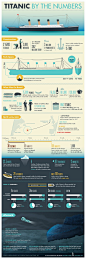 Infographics / TITANIC BY THE NUMBERS- infographic
