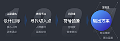 zhangchunlan2014采集到ppt模版
