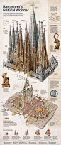 Sagrada Familia plans, Barcelona: 