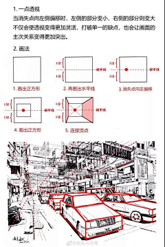 Ws0LREnd采集到透视理论