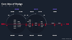 andyzeng采集到ppt