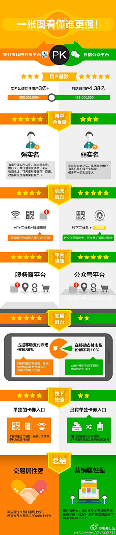 GrahamMEI采集到app