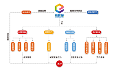 臧匀钖_请叫我皮卡JO采集到MODEL & INFOGRAPHIC