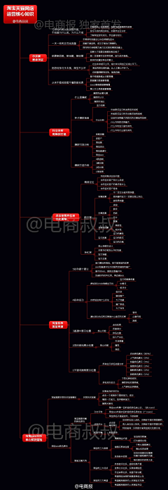 PTP28192采集到电商