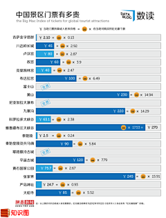 Miss-ing采集到生活知识