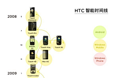 小九_UpUp采集到PPT单页设计