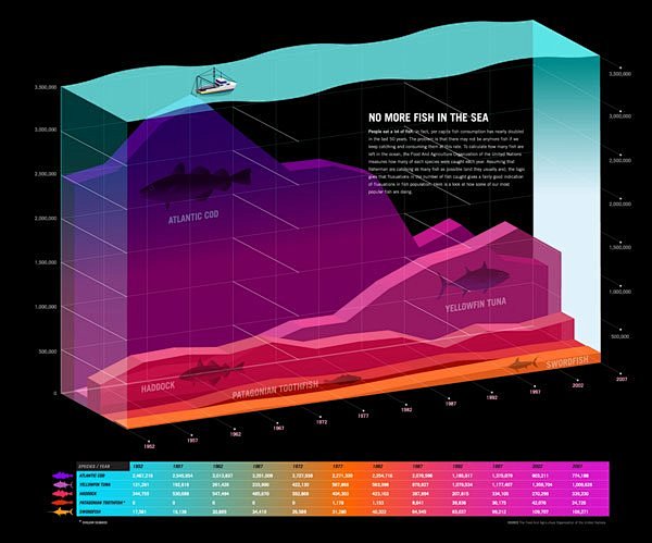 创意可视化信息图形Infographic...