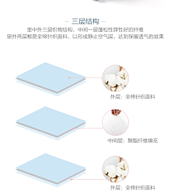 alodina采集到家纺类