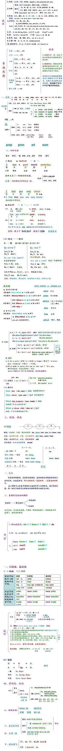 相贱、恨晚采集到学习