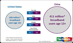 疯自王Citizen采集到Social media