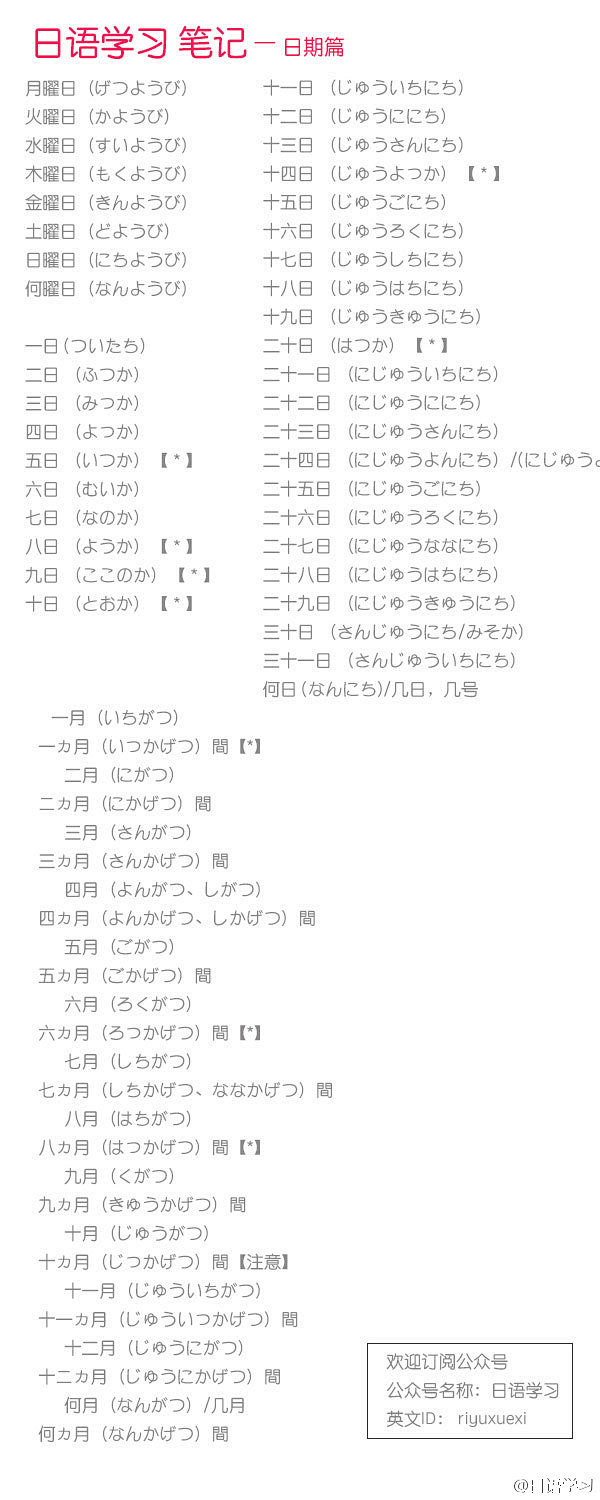 关于时间、日期、数字的日语词汇。总是说背...