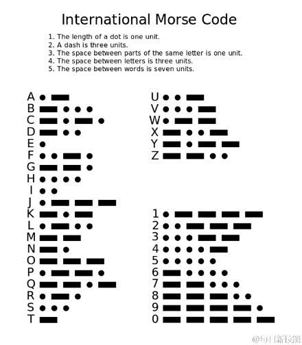 国际版的摩斯密码，闲的蛋疼的同学赶快拿走...