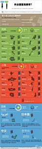 什么语言最难学？http://t.cn/aok2GJ