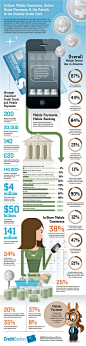 Infographic: The Rise of Mobile Payments | Economy Watch