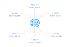 STLG采集到PC端