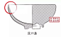 科普 | 聊聊建盏经典器型