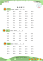 20以内加减法混合运算 | 数感天天练