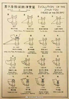 老学生_采集到中日传统建筑