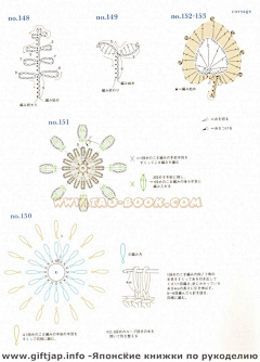 sammie采集到钩针