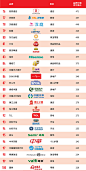 2017年最具价值中国品牌100强榜单出炉，腾讯居一