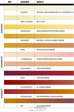 晨曦｡◕‿◕｡采集到酒知识