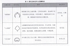 王家小二采集到游戏ui 