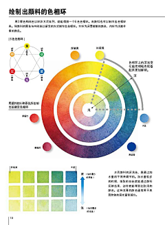 gjLl6H9i采集到水彩