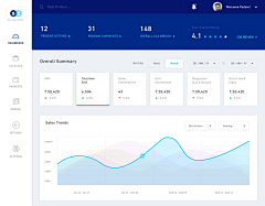 zWf4O_音樂貓的浪漫逃亡采集到dashboard