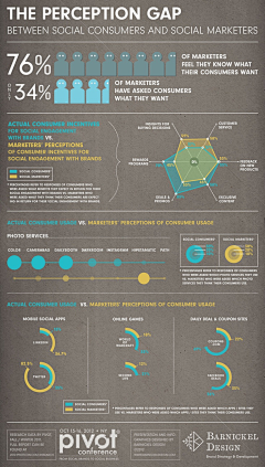 邱元安采集到Infographic