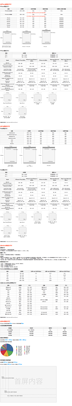 Paradisezzj采集到Android ios 设计规范