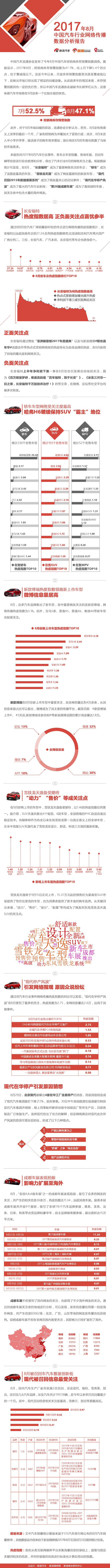 汽车 月报 微信 长图 大数据 版式 排...