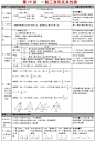 初中数学99个易错知识点解析，收藏看一遍，分数不下115+！ : 学习哥今天给大家总结的是初中三年数学各个知识点部分需要注意的事情集合，趁暑假看起来吧！ 声 明本文部分素材来源于网络。初中生学习编辑整理。转载请标明准确出处。 学习哥团队尊重原创作品，如存在文章/图片使用