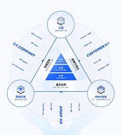 Anniezl采集到数据可视化