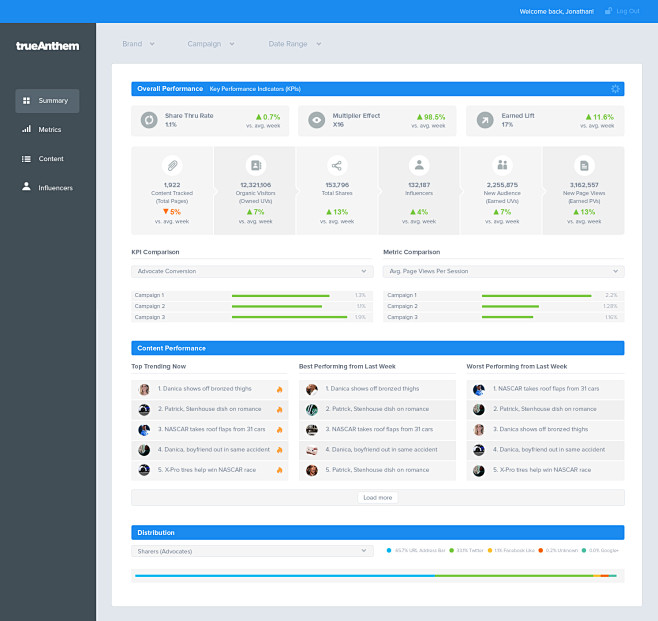 Dashboard