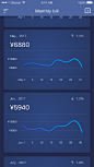 Monthly bill