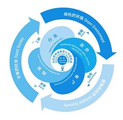 倔强的胖狸采集到逻辑关系