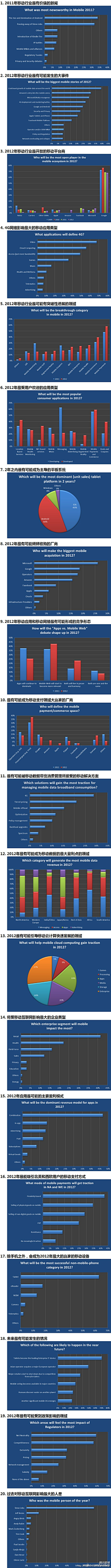 番薯炒饭采集到信息图